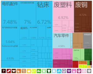 斯洛文尼亚出口到中国大陆的商品（2012年）[17]