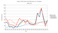 Orders/Deliveries overlay.