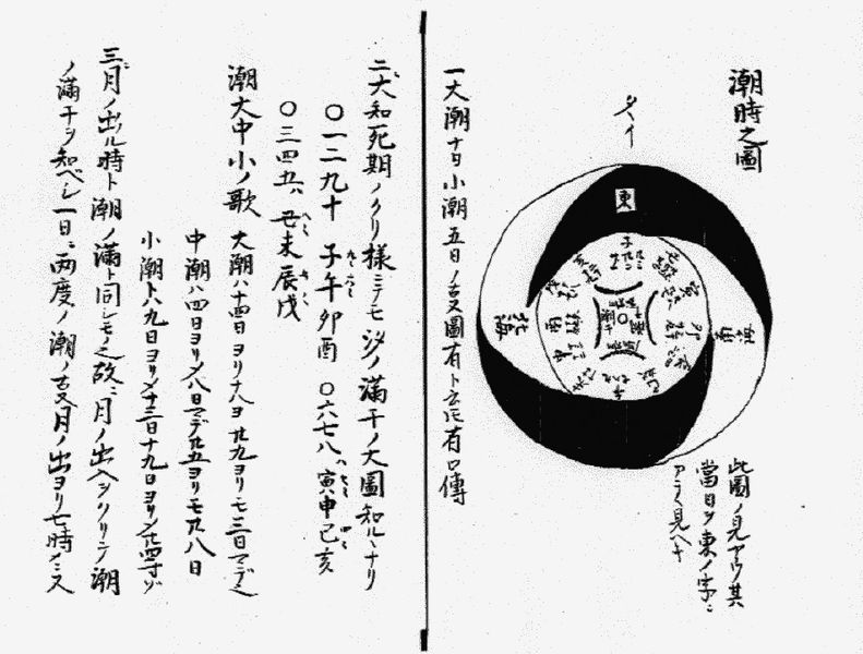 File:Bansenshukai-v8-diagram.jpg