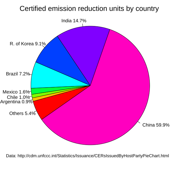 File:Cers-pie-Oct-2012.svg