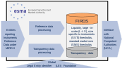 Thumbnail for Financial Instruments Reference Database System