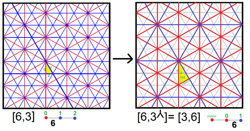 File:Trionic subgroups hexagonal.png