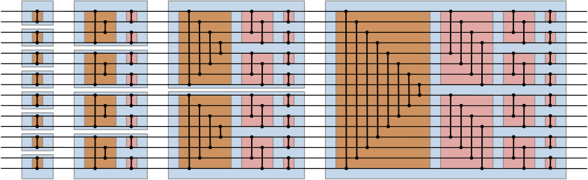 Diagram of the bitonic sorting network with 16 inputs