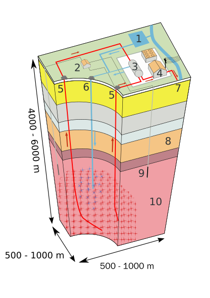 File:EGS diagram.svg