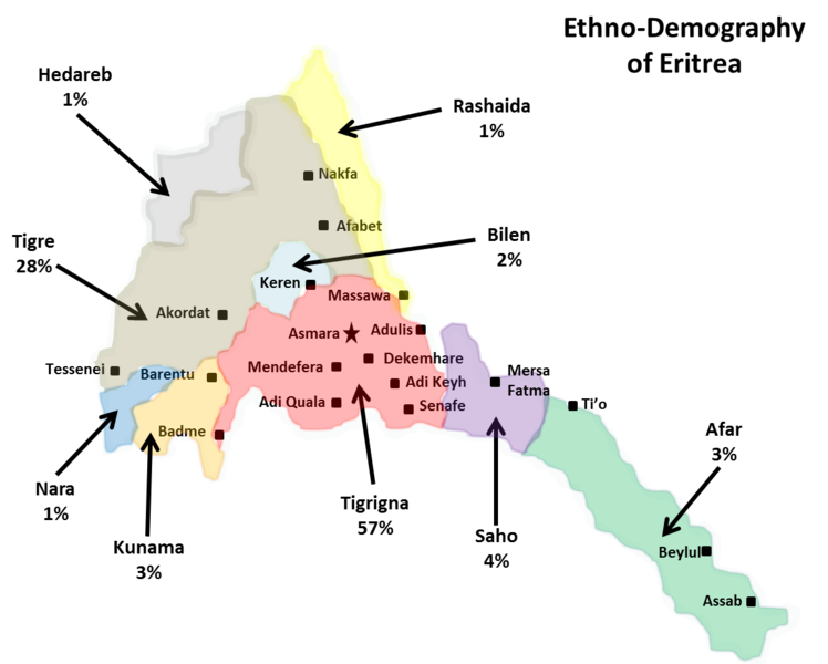 File:Ethno-Demography of Eritrea.png