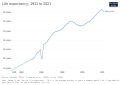 Image 34Life expectancy in Cameroon (from Cameroon)