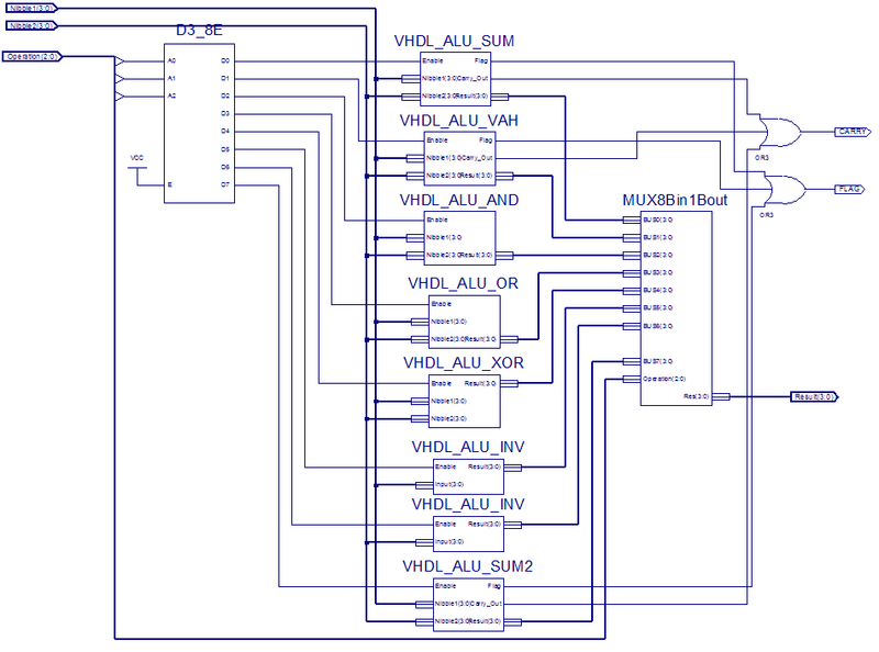 File:ALU Block Diagram.png