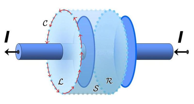 File:Amperian Loop.jpg