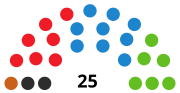 Miniatura para Elecciones a la Asamblea de Ceuta de 2019