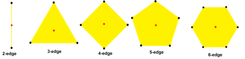 File:Complex 1-topes as k-edges.png