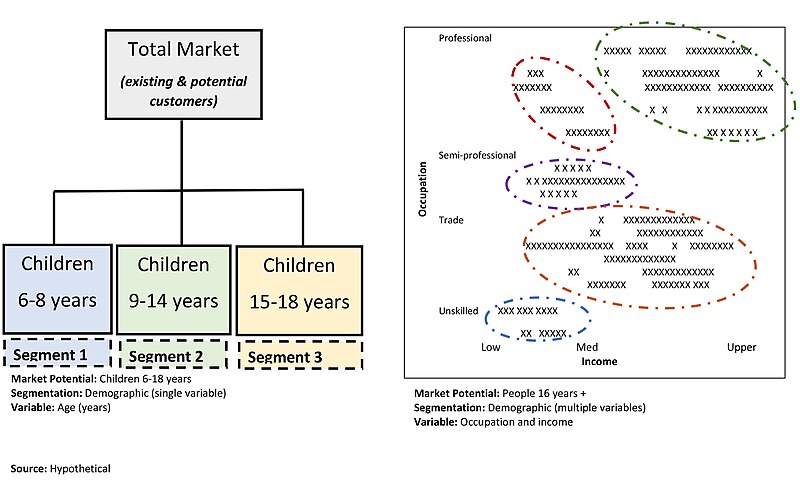 File:Demographic segmentation.jpg