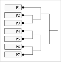       Preliminary Tournament Bracket (7 players)