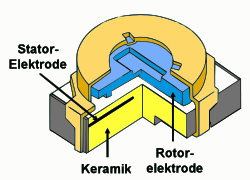 Trimmer capacitor for surface mounting