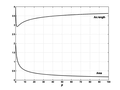 Superparabola Arclength and Area