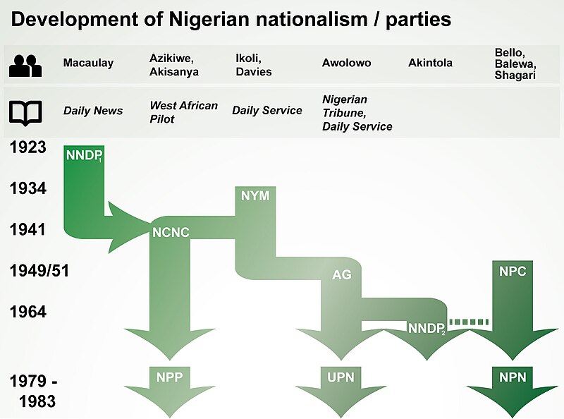 File:Development-of-nigerian-nationalism-4.jpg