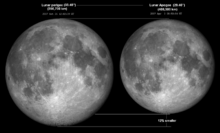 Lunar perigee apogee.png