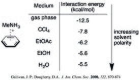 Calculated interaction energies of methylamonium and benzene in a variety of solvents