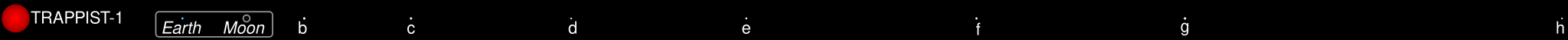 Distances between TRAPPIST-1 planets are roughly comparable with Earth-Moon distances