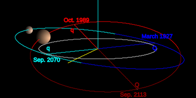 File:TheKuiperBelt Orbits Quaoar.svg