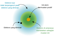 Effective Nuclear Charge-id.svg