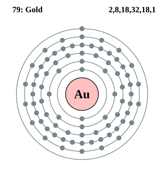 Файл:Electron shell 079 Gold.svg