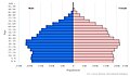 Image 13Population pyramid for Costa Rica 2023 (from Costa Rica)