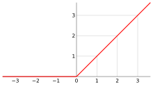 Ramp function.svg