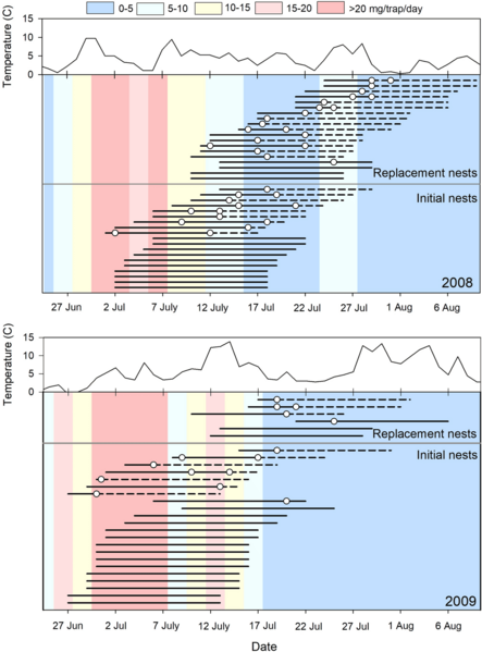 File:Saalfeld 2021 bird phenology.png