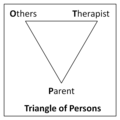 Triangle Of Persons