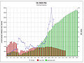 Oil and gas production (1970–2030 est.)