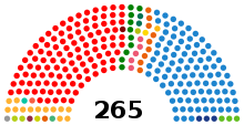 SpainSenateDiagram2019-Nov.svg