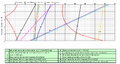 A ship's hydrostatic curves. Lines 4 and 5 are used to convert from mean draft in meters to displacement in tonnes.