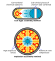 Image 25The two basic fission weapon designs (from Nuclear weapon)