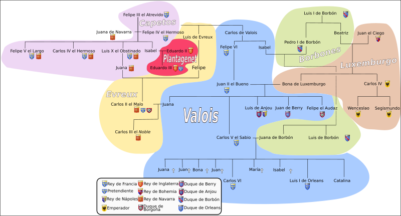 Archivo:Généalogie Charles V-es.svg