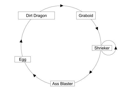 File:Graboid Lifecycle Updated.svg