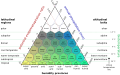 Image 25Holdridge life zones, by Peter Halasz (from Wikipedia:Featured pictures/Sciences/Others)