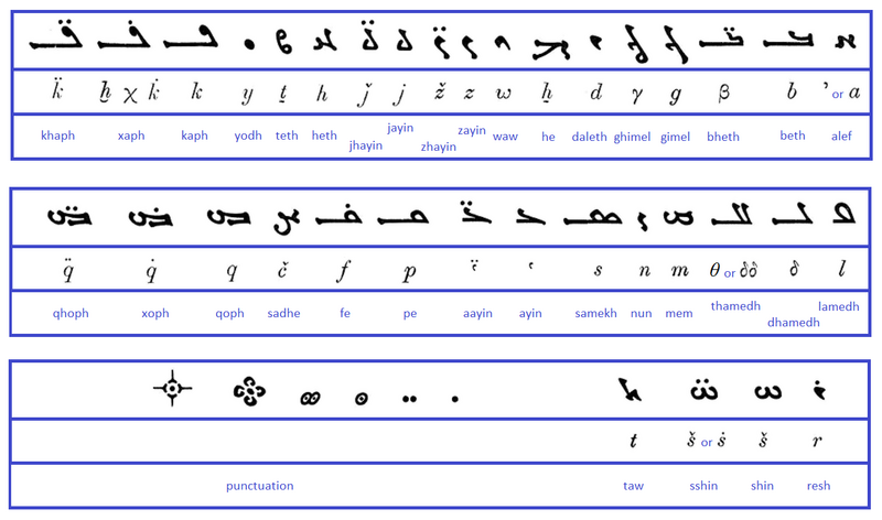 File:Manichaean characters.png