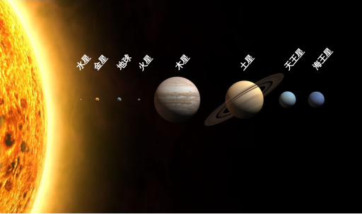 File:Planets2013.svg