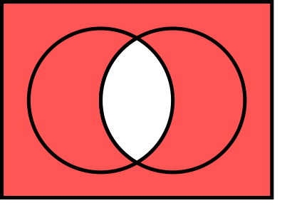 File:Venn1110.svg