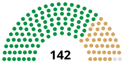 8th Congress US House.svg