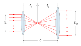 File:Afocal System.svg