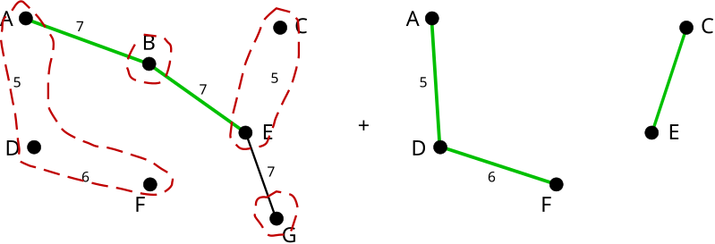 File:Camerini Algorithm 3.svg