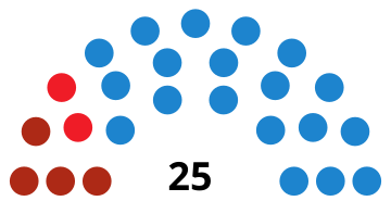 Elecciones a la Asamblea de Ceuta de 2007