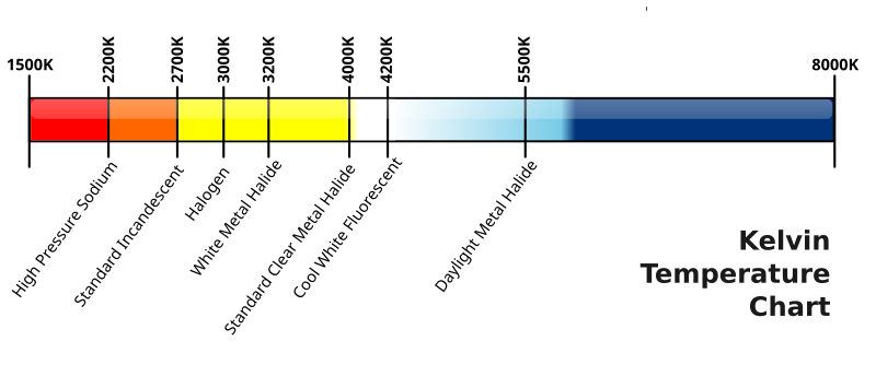 File:Kelvin Temperature Chart.svg