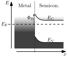 Schottky barrier, equilibrium.