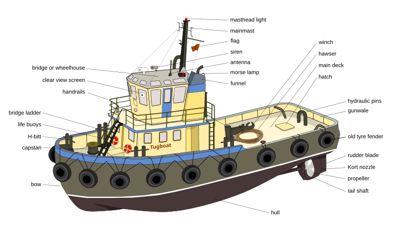 File:Tugboat diagram-en edit3.svg