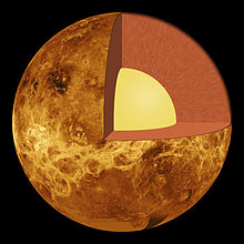 The internal structure of Venus showing the crust (outer layer), the mantle (middle layer) and the core (inner layer)