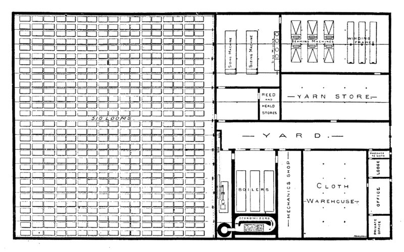 File:Weaving shed-Marsden.png