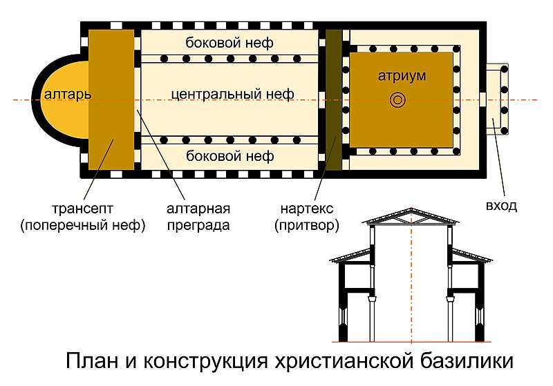 Файл:Христианская базилика.jpg