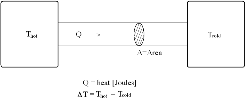 File:Heat conduction.png